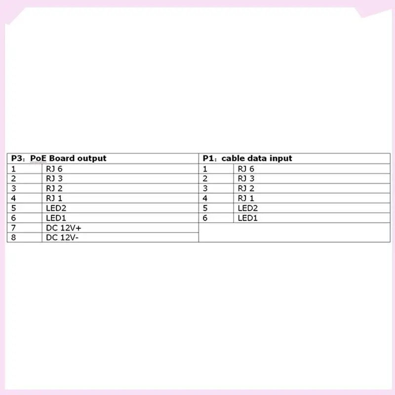 B24B 5X SDAPO PM3812AT 2A Modul POE Tahan Suhu Kelas Industri Terisolasi 25.5W