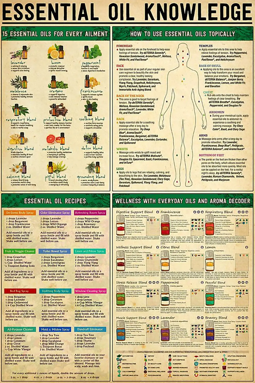 JIUFOTK Essential Oil Knowledge Metal Sign Essential Oil Recipes Infographic Posters Vintage Plaque For Home Club Room Wall Deco