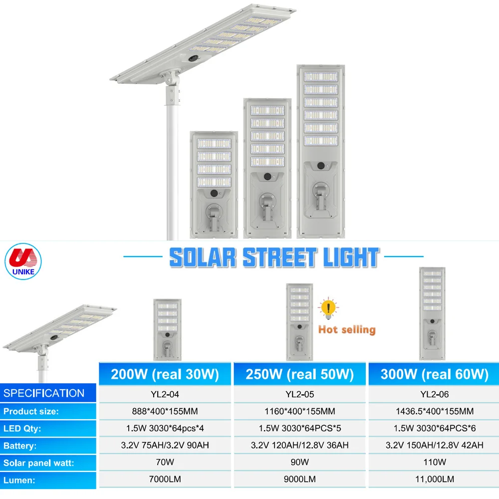 Modern Smart Road Lighting Intergrated 180lm/W LED Solar Patglhway and Street Light Outdoor Waterproof All in One Price