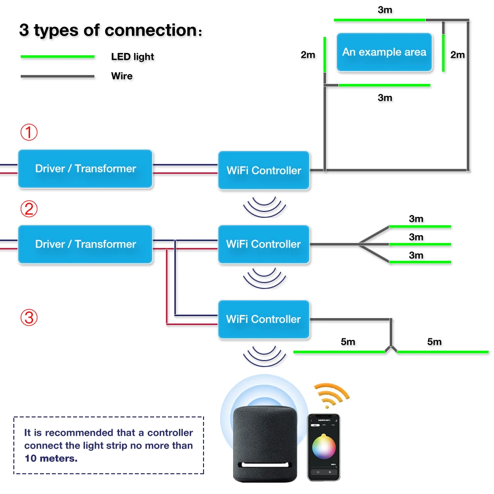 Gledopto Yandex Alice WiFi LED Controller Dimmer DC12-24V Tuya Smart Life App Voice Control Dim Single Color Strip Light Alexa