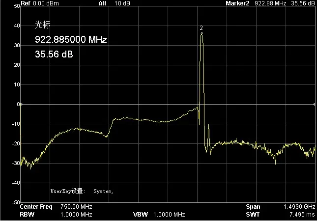 RFID-spezifischer Filter 922,5 m Bandpassfilter SAW-Filter RFID BPF mit hoher Unterdrückung