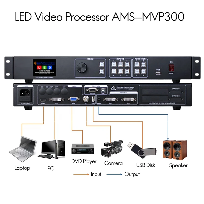 LED Video Wall Processor -MVP300 Support for Novastar Linsn Systems for Advertising LED Displays-A09I