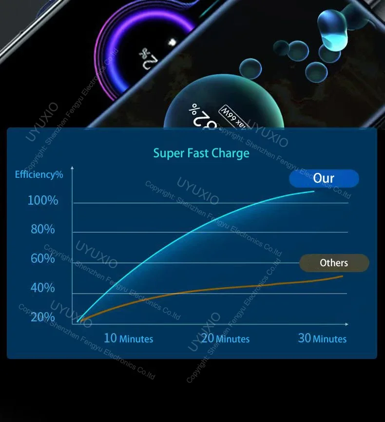 USB C Car Charger 65W Super Fast Charge with Voltage Display PD 30W Retractable Type C Cable for iPhone 16 Pro Max 15 Samsung