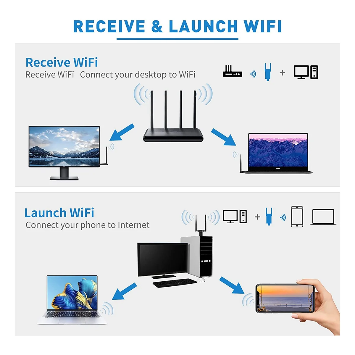 1300Mbps Long Range USB WiFi Adapter for PC Desktop Laptop ,USB Wireless Adapter Dual Band 2.4GHz 5GHz Internet Stick