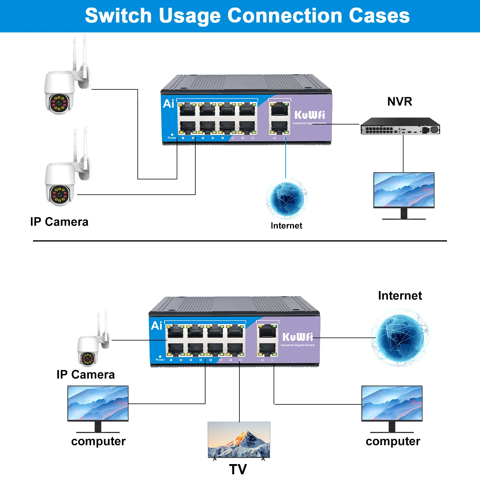 Przełącznik przemysłowy KuWFi Gigabit 6/8 portów 1000 mb/s przełącznik Ethernet wysoka wydajność z szybkim portem RJ45 koncentrator wtryskiwacz internetowy