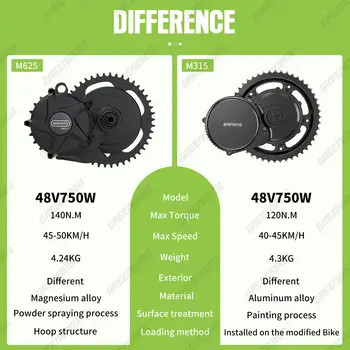 10 最佳銷售 步方 - №5