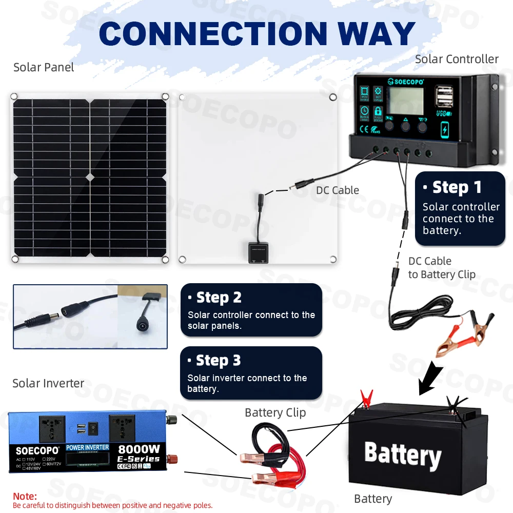 8000W Solar System Power Kit 12V/24V Dual Voltage with LCD Inverter 100A Controller 300W Panel for Home/RV/Camping Power Station