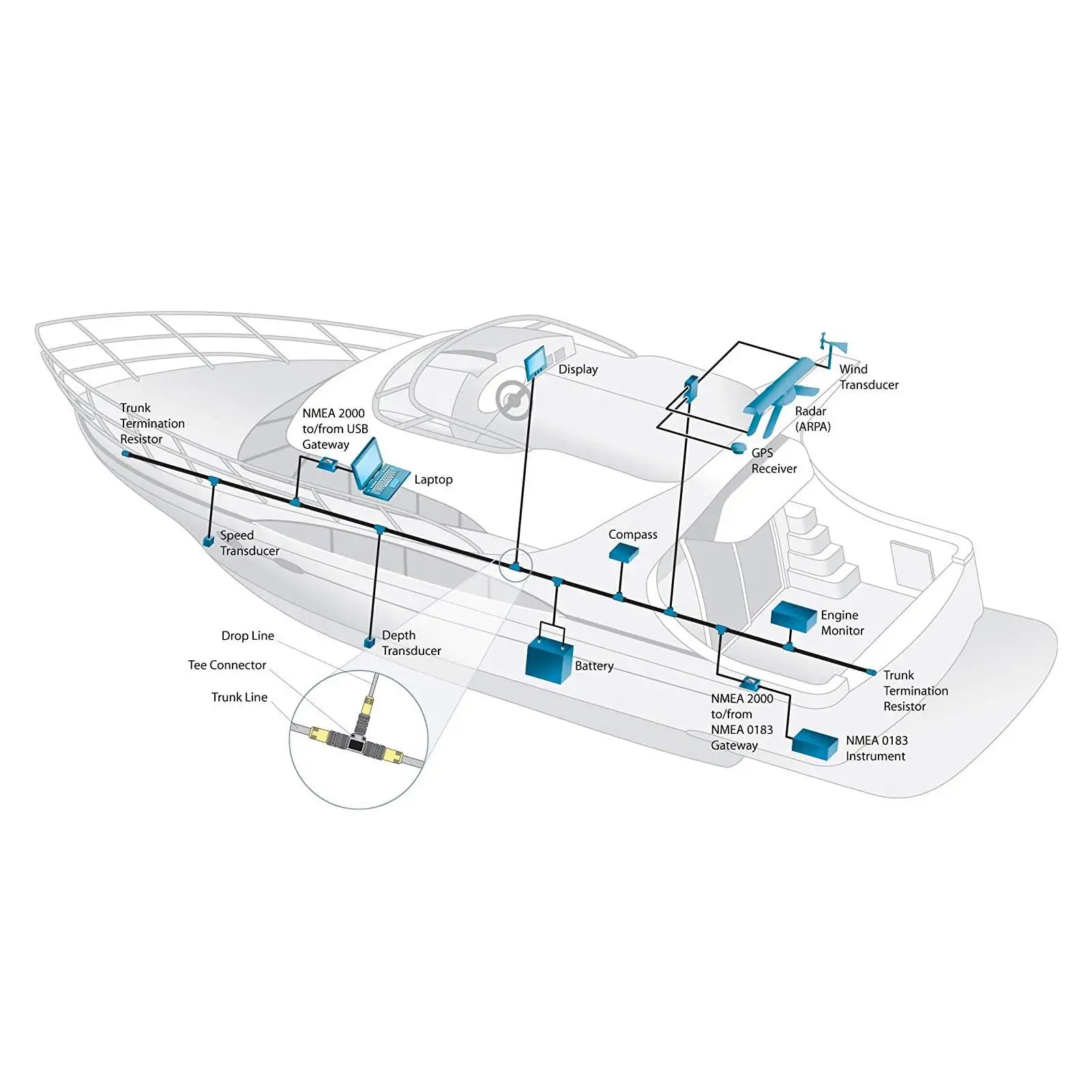 for nmea 2000 5 Pin Marine Converter T Connector for garmin Networks - Antiwear