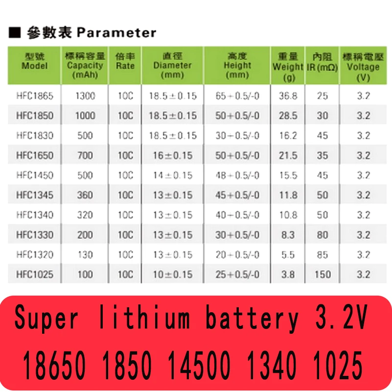 Original super lithium iron phosphate HFC series 3.2V cylindrical 18650 1850 14500 1340 1025