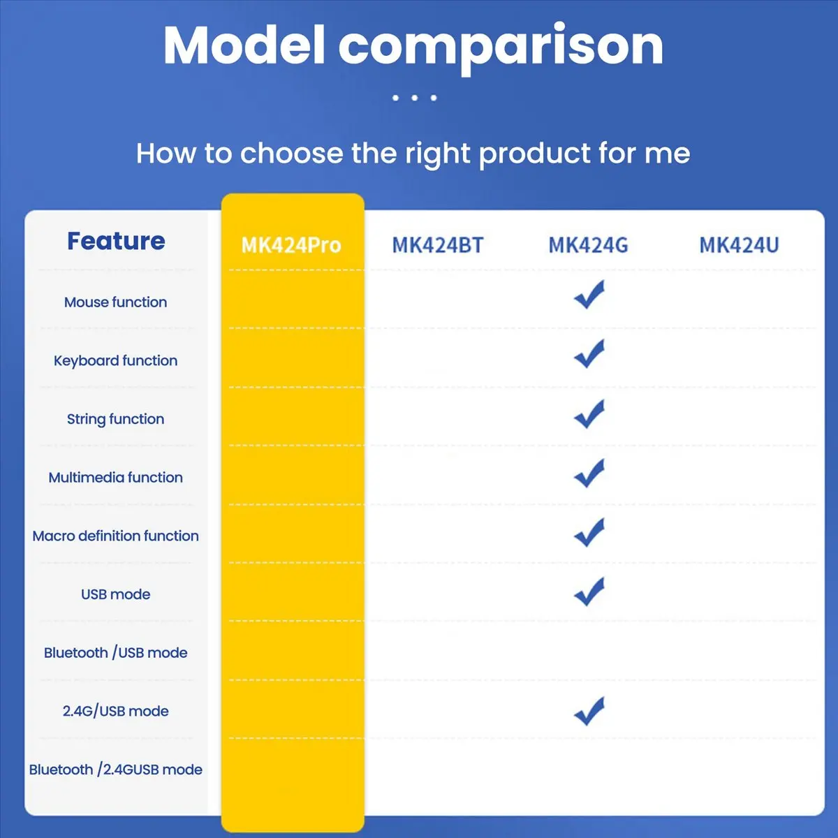 

*N21R MK424G 4-Key Mini Customized Keyboard with Mechanical Blue Switch 2.4G+Usb Connection for Office Game Multimedia Black