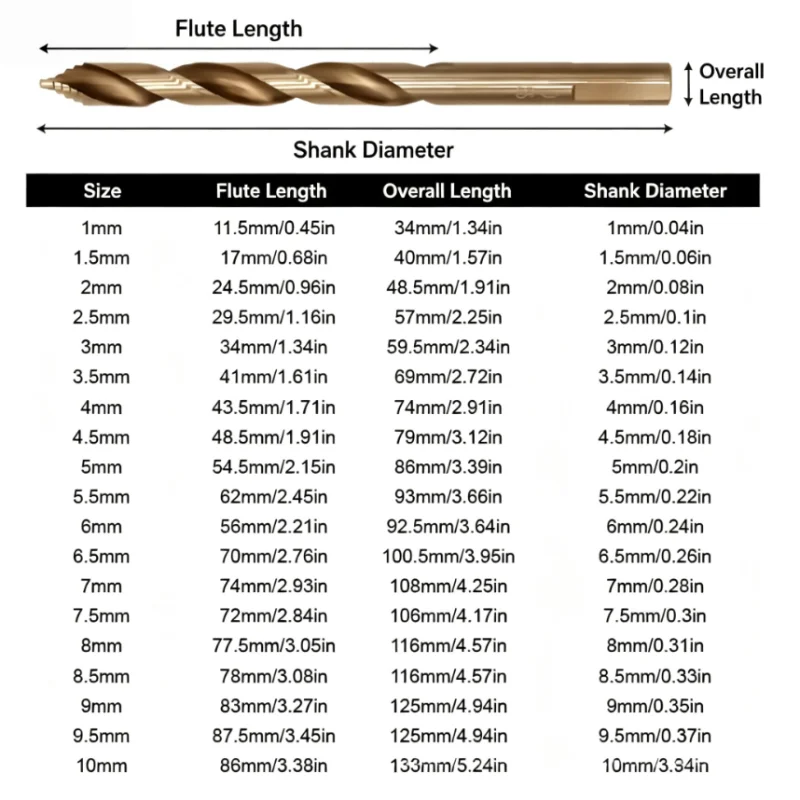 19Pcs Cobalt Titanium Twist Drill Bits Set, Sawtooth Tip Drill Bit 1-10mm HSS Straight Shank Drilling Tool for Metal Steel Wood
