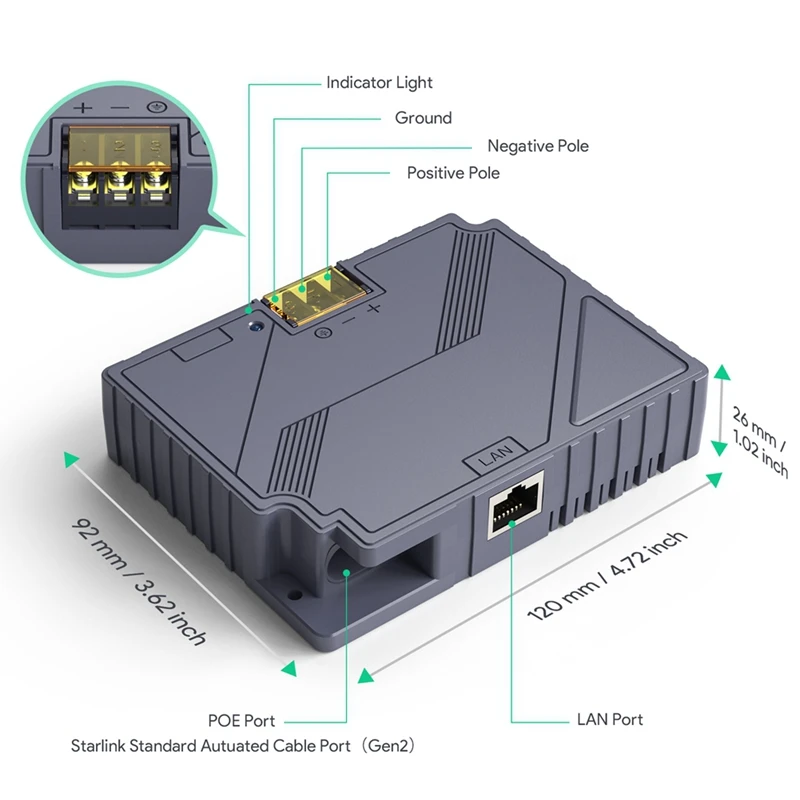 For Starlink V2 150W 3-In-1 Step Up Poe Injector With Comprehensive Protection For Starlink Actuated For Rvs Outdoor