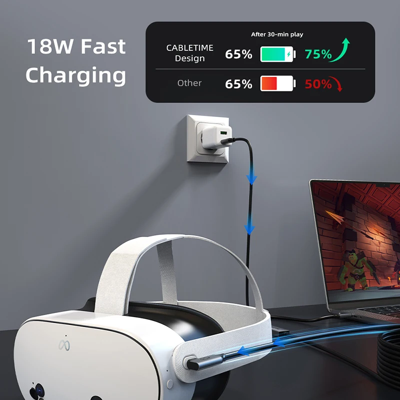 CABLETIME USB C to USB C VR Link Cable 18W 5Gbps Charging for Meta Quest 3S/3/2/Pro Oculus Quest PC VR Steam VR Date Cable