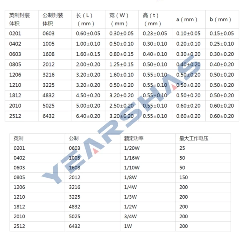 0603 0805 1206 1% SMD 저항기 0R ~ 10M, 1/4W 0 0.1 1, 10 100 150 220, 330 ohm 1K 2.2K 4.7K 10K 100K 1R 10R 100R 150R 220R 330R 1M