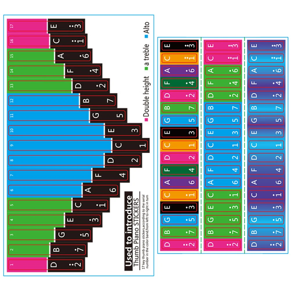 

2 Sheets Finger Phonetic Table of Thumb Piano Kalimba Keyboard Decal Note Labels Sticker