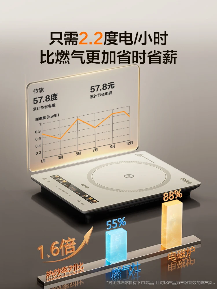 Supor inductiekookplaat huishoudelijke overheid subsidie grote spoel krachtige batterij kachel vuur nieuw model