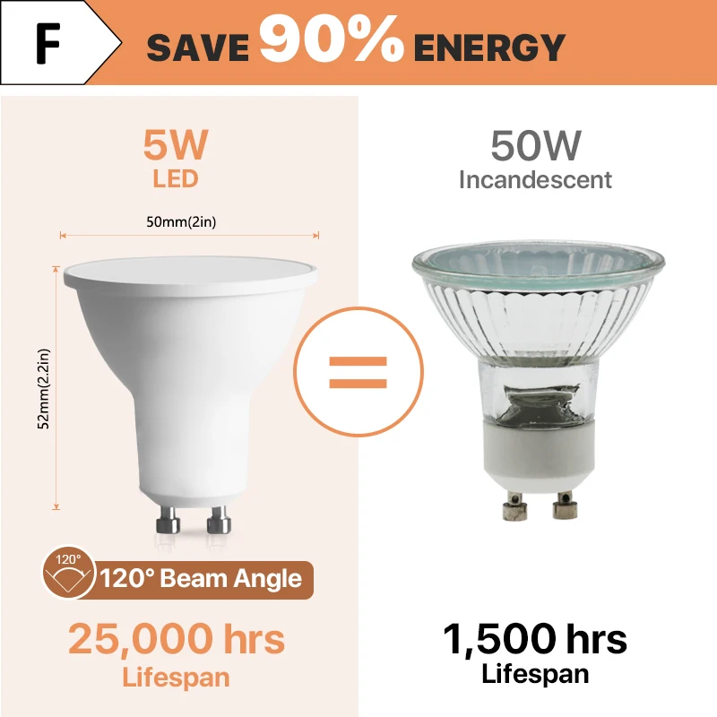 LED Light Bulbs Dimmable 50W Replacement GU10 Spotlight Bulb 5W 3000K Warm White 505LM 220-240V 38° 120°  Beam Angle 5Pack