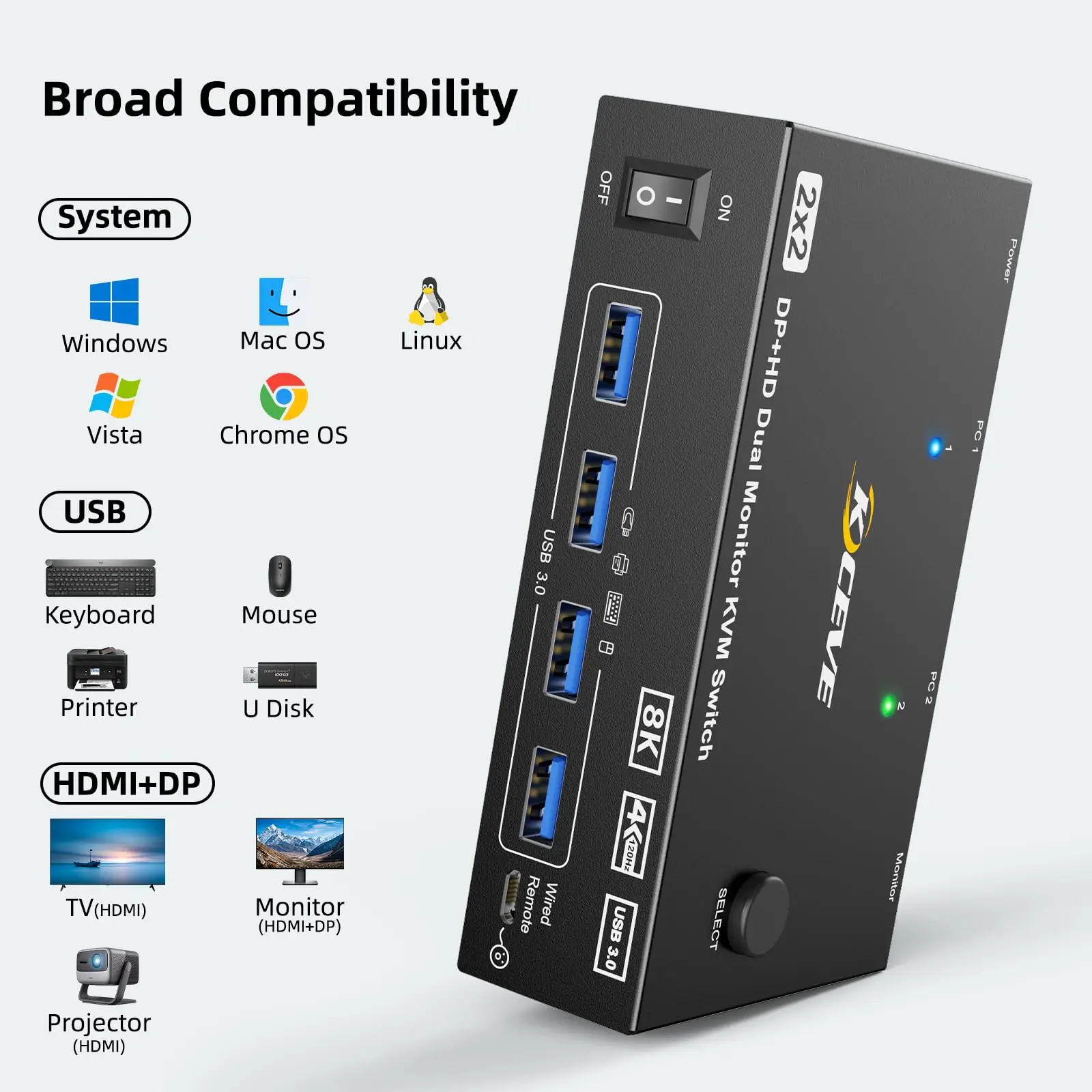 Interruptor KVM de 8K, 2 monitores, puerto de pantalla keve + HDMI, Monitor Dual, para 2 unidades, 2 monitores y 4 dispositivos USB 3,0