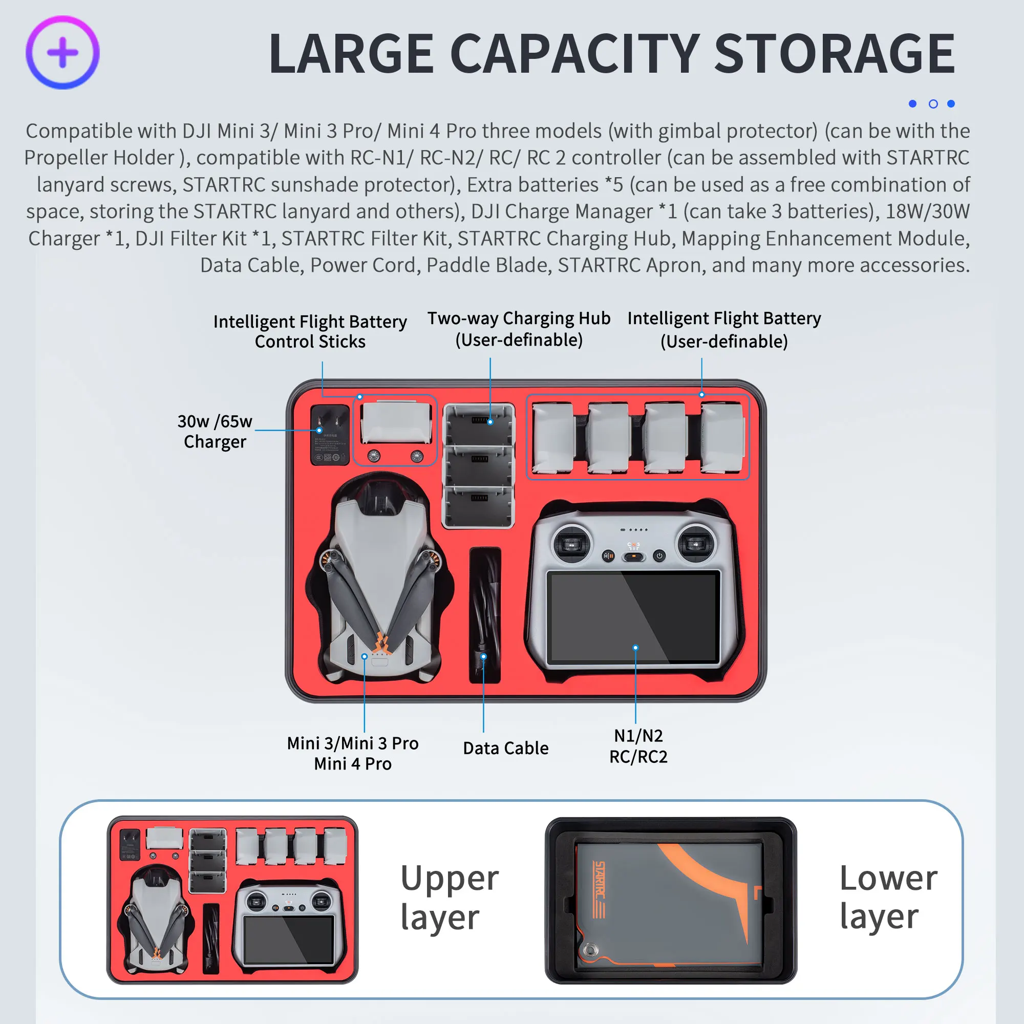 Startrc Led Waterproof Hard Case for DJI Mini 4 Pro/Mini 3 Pro/Mini 3 Drone Accessories RC2/RC N1/N2 Controller&Parts W Belt