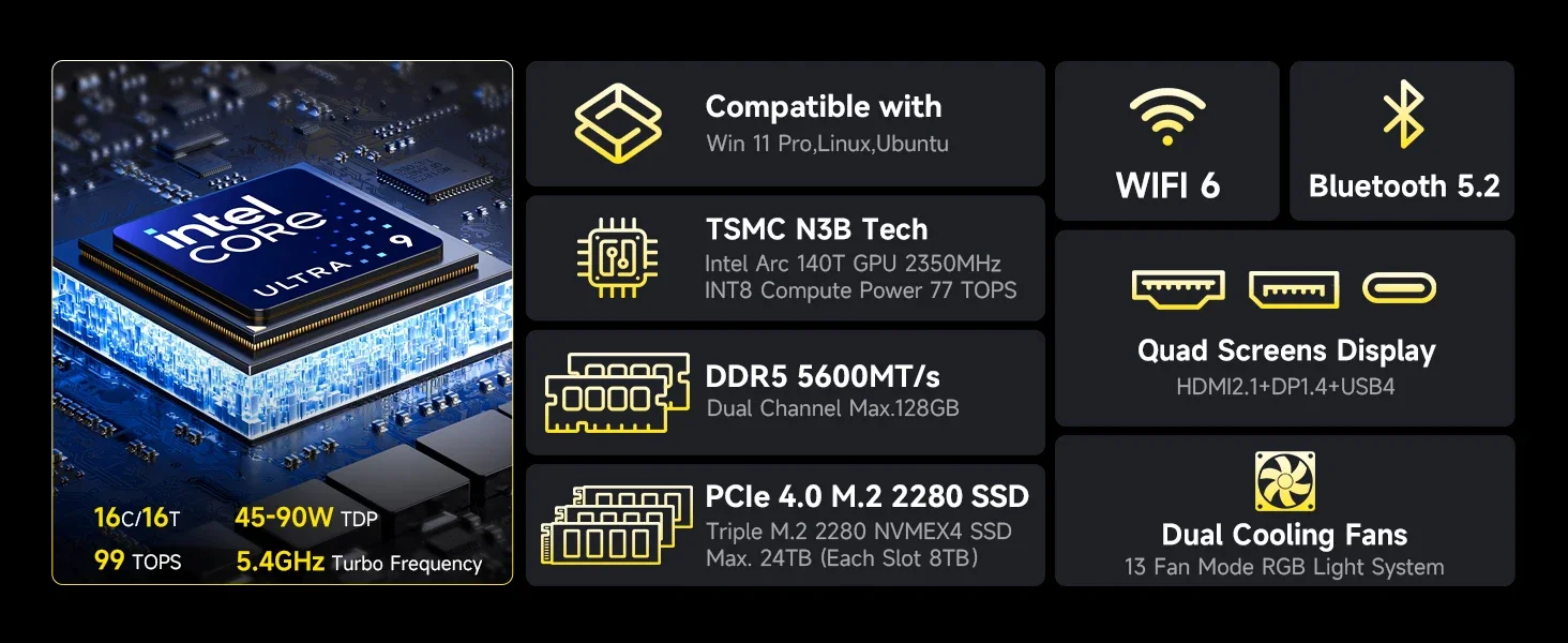 GMKtec EVO-T1 AI Mini PC Intel Core Ultra 9 285H DDR5 5600 USB4 Dual 2.5G LAN WiFi 6 BT5.2 Windows 11 Pro Gaming Desktop
