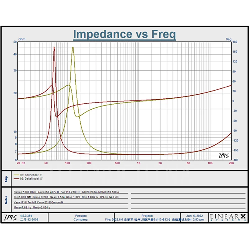 _ F8 8-дюймовая полночастотная усовершенствованная открытая перегородка, настройка HIFI Home 30-60 Вт/8 Ом/музыка-8 (1 пара)