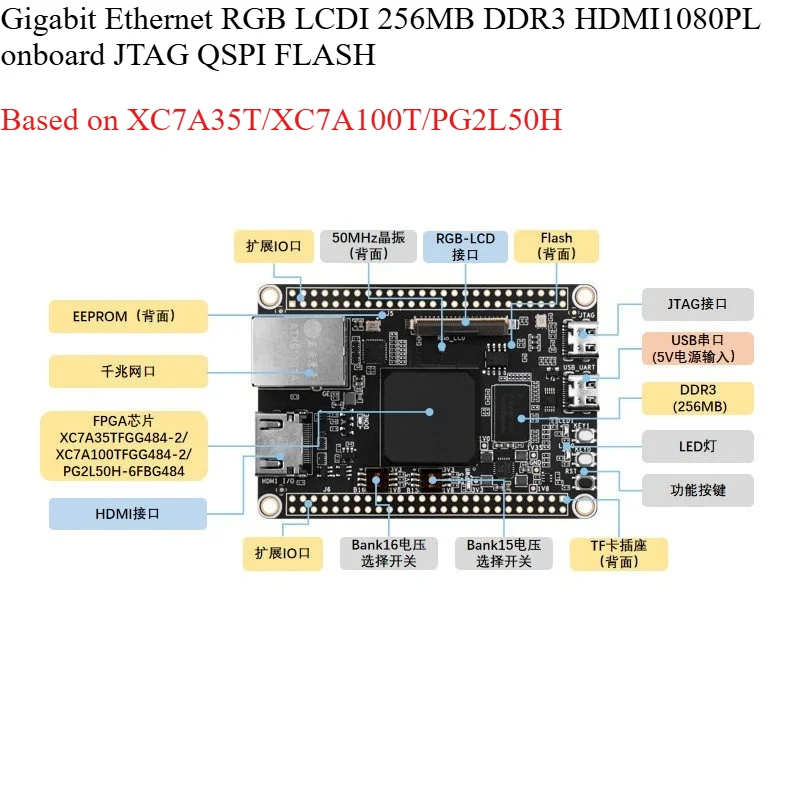 Carte de développement FPGA A7 XC7A35T XC7A100T, module de base, mini carte système pour la conception de projets