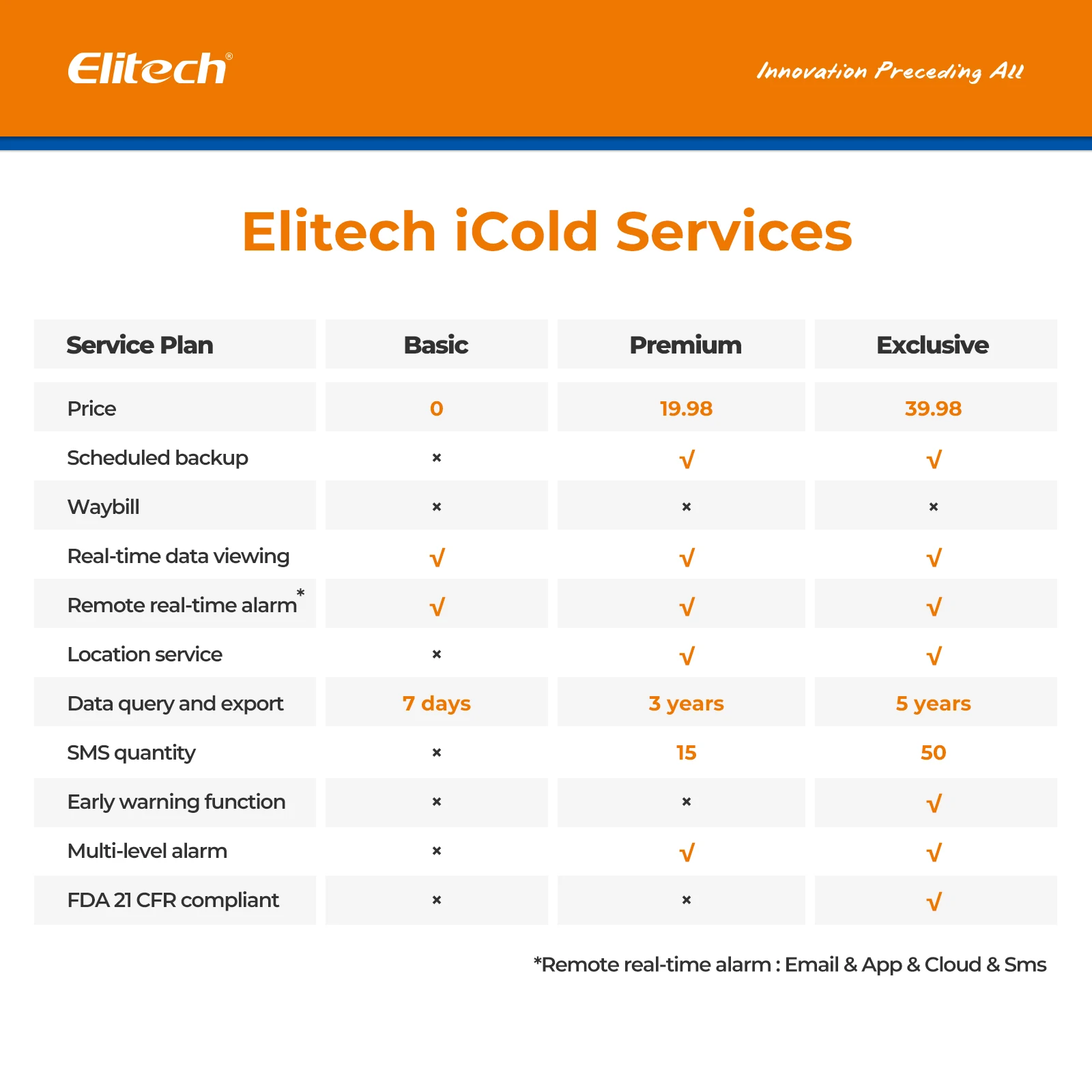 

Elitech ICold Cloud Service- Premium Plan Exclusive Plan