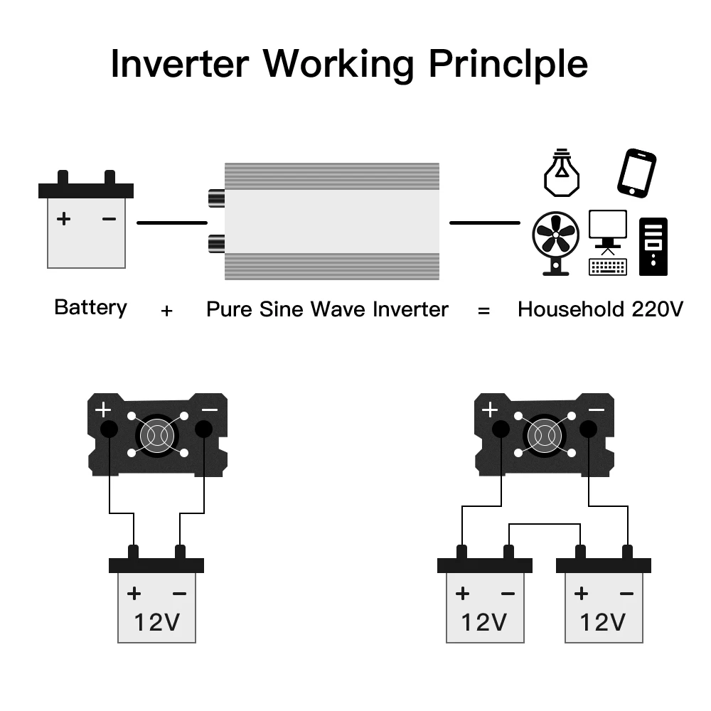 Imagem -04 - Inversor de Onda Senoidal Pura 3000w dc 12v 24v para ac 220v 50hz 60hz Transformador de Tensão Solar Off Grid Power Inversores