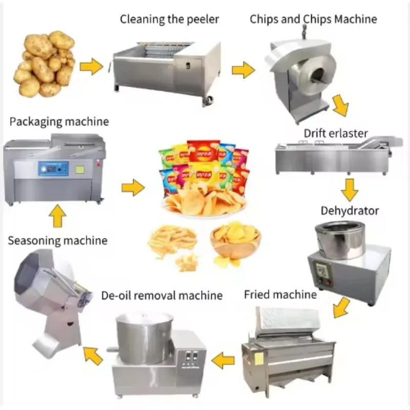 Electric 304 Stainless Steel Touchscreen Potato Chips Drying & Toasting System with 100-300 Kg/h Capacity