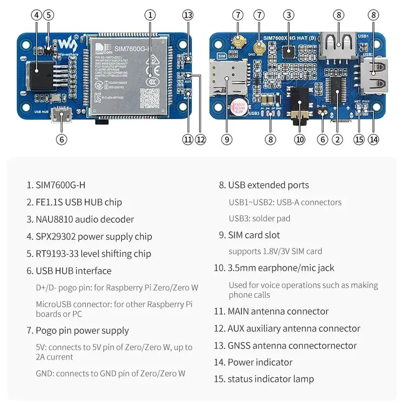 Raspberry Pi SIM7600G-H 4G HAT (B) Expansion Board Support LTE Cat-4 4G 3G 2G GNSS Positioning Global for Raspberry Pi Zero W