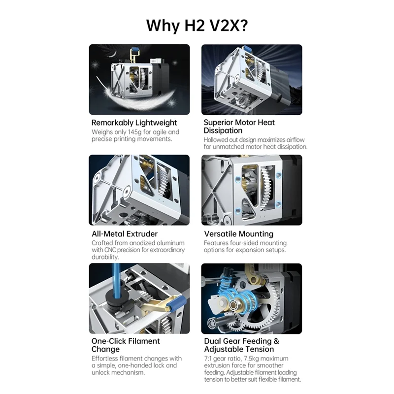 BIQU H2 V2X الطارد المباشر المزدوج والعتاد أعلى تدفق Hotend طابعة ثلاثية الأبعاد الطارد ل BIQU B1 BX Ender-3 Voron 2.4 Voron V0 #2
