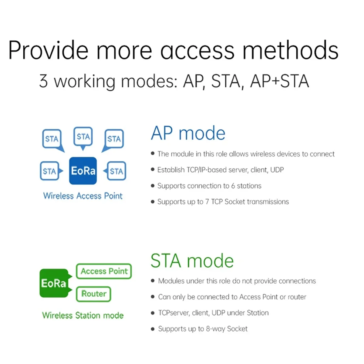 

Новый модуль 3C-ESP32-S3 LoRa, 433 МГц, плата беспроводного тестового устройства с открытым исходным кодом, SX1268, решение для чипа, низкая мощность, Bluetooth 5,0, сетка