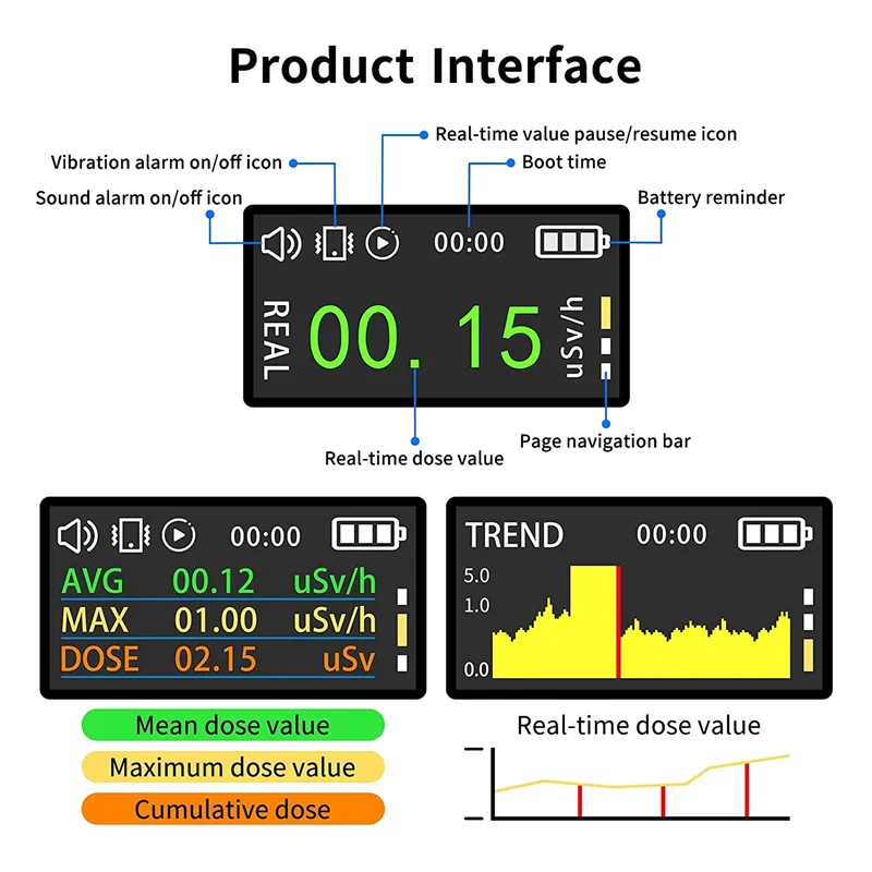 

Счетчик Гейгера, детектор ядерного излучения - радиоактивный дозиметр, горячая распродажа, инструменты