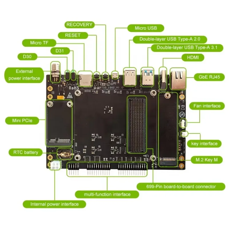 Realtimes NVIDIA Jetson AGX Xavier/Orin الناقل مجلس RTSO-1002 الناقل لوحة ل NVIDIA Jetson AGX Orin وحدة حافة الحوسبة