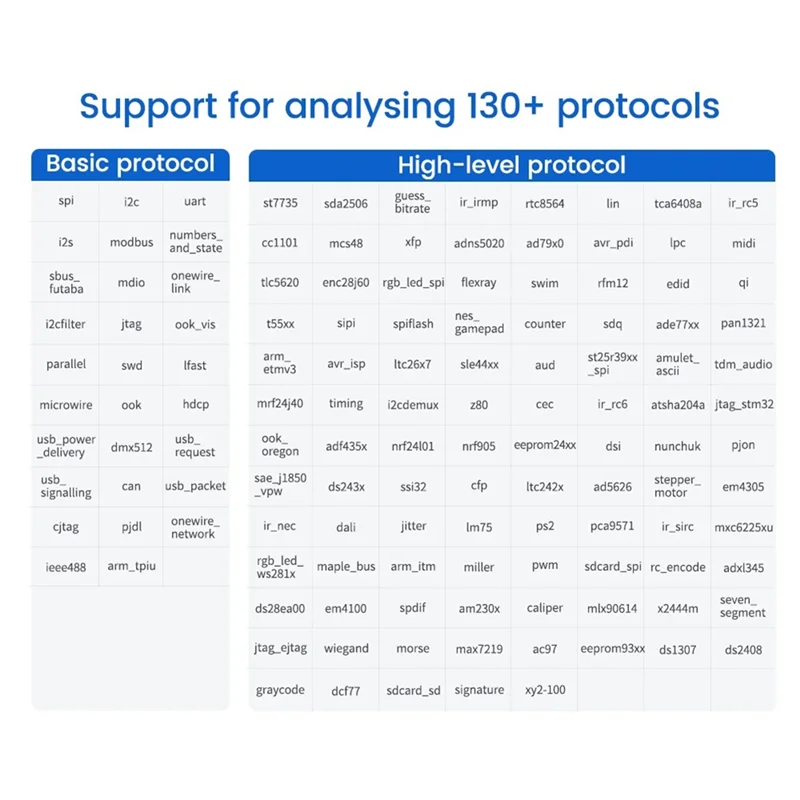 

ABJF-Slogic Combo 8 Slogic Analyzer Daplink Cklink Debugger Tool Cklink Debugger DAP-Link Debugger UART Module