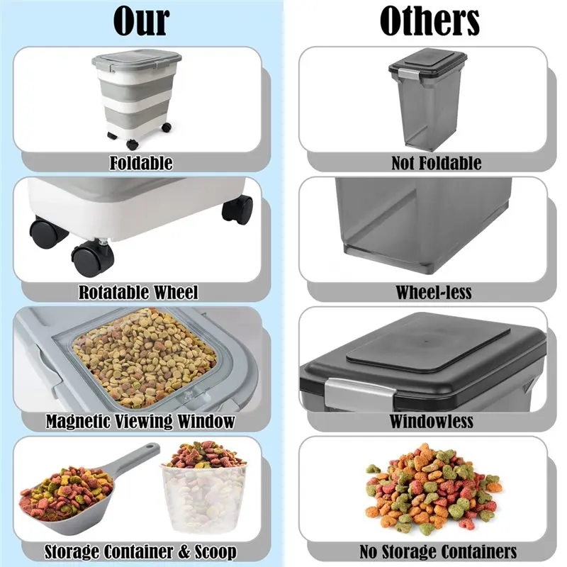 

AB41-Food Storage Container 1PCS Pet Dog Food Container With Spinner Drying Box Functionality Spinny Wheels Design