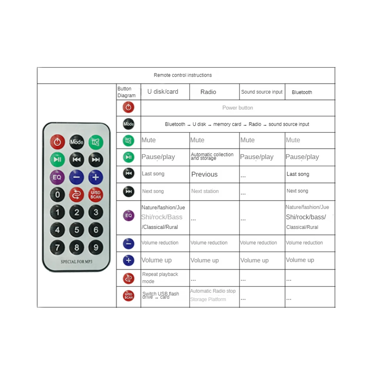 Bluetoothアンプ付きカーmp3プレーヤー、USB FMデコーダーボード、A57G-JQ-D122BT、5.0