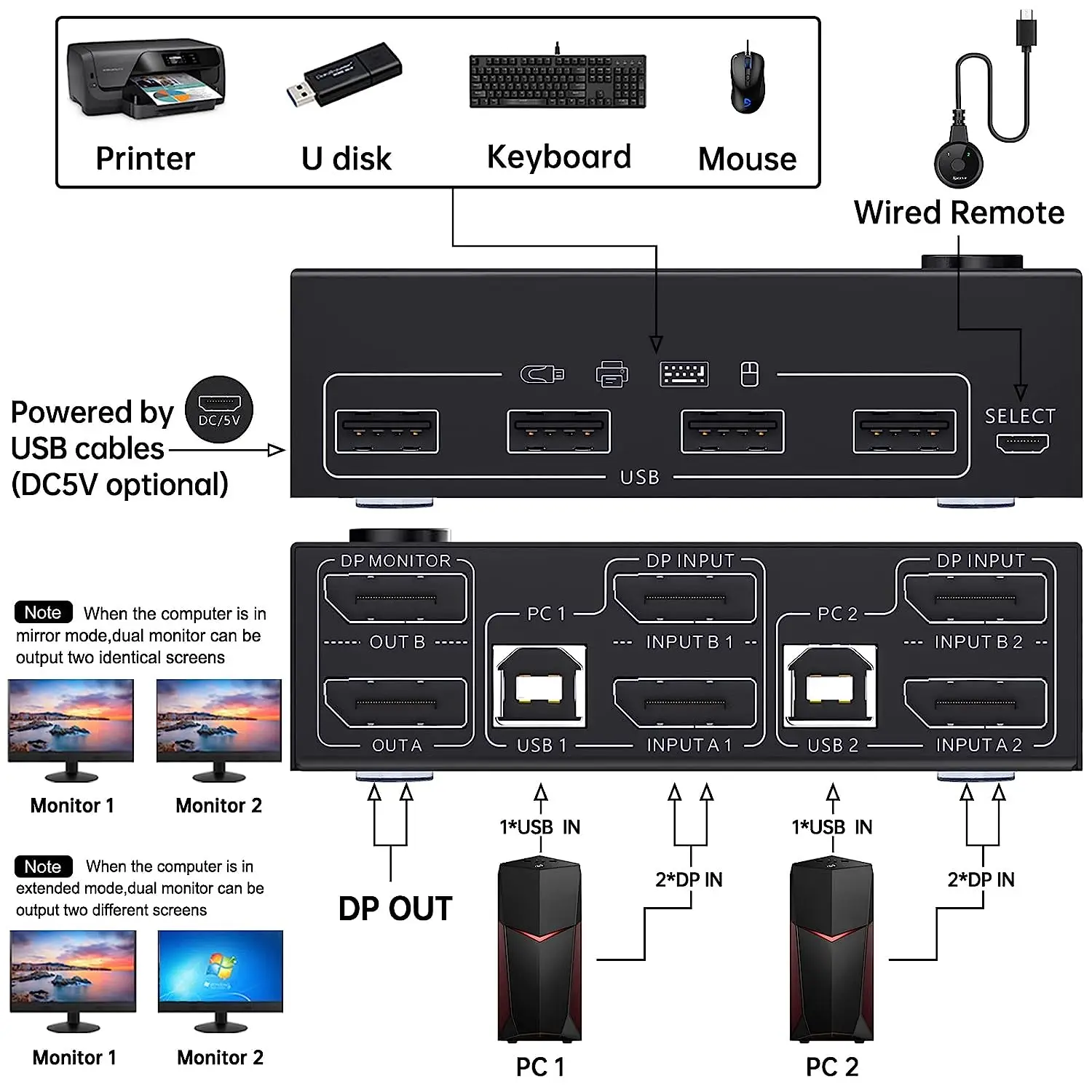 DP 듀얼 모니터 KVM 스위치 디스플레이 포트 1.4, 8K @ 30Hz, 4K @ 144Hz, DP 확장 디스플레이 KVM 스위치, 컴퓨터 2 대 공유