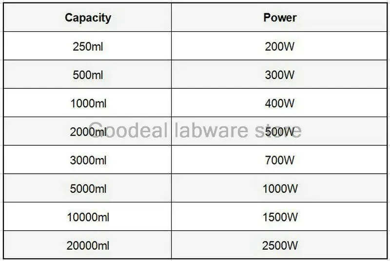 Imagem -06 - Forro Interno de Fibra de Vidro Termostato Elétrico Núcleo de Manga de Aquecimento Laboratório 250ml a 10000ml 1pc