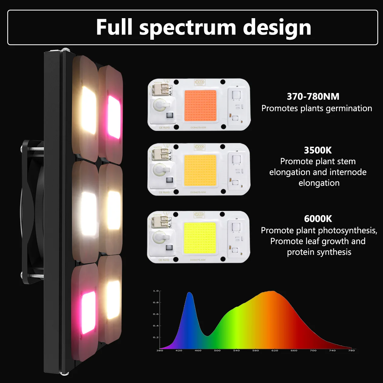 300W 600W Upgraded Full Spectrum Grow Light Aluminum DOB High PPFD Phytolamp for Greenhouse Garden Greenhouse Tent Grow Light