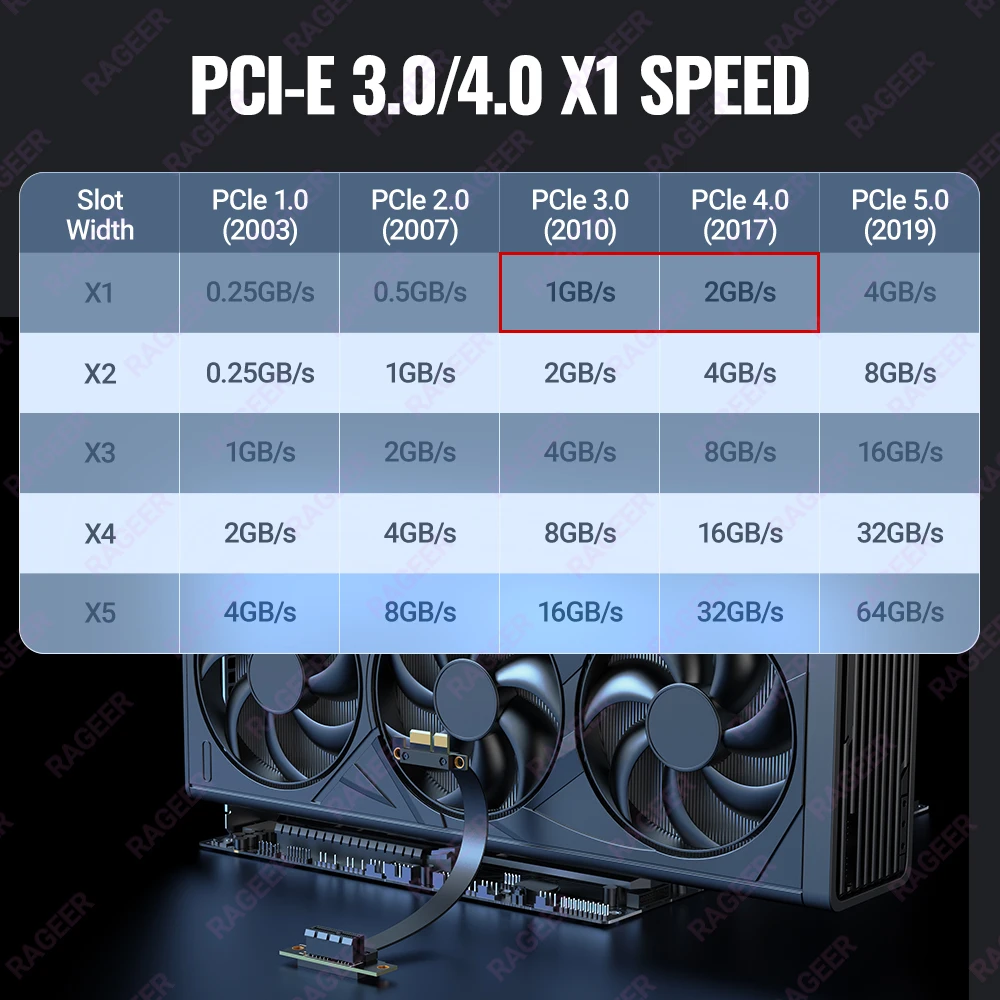 RAGEER PCIe 3.0/4.0 X1 Riser Cable (Dual Right Angle) for PCIe WiFi Card, M.2 Adapter, Firewire Card, USB PCIe Card, Sound Card