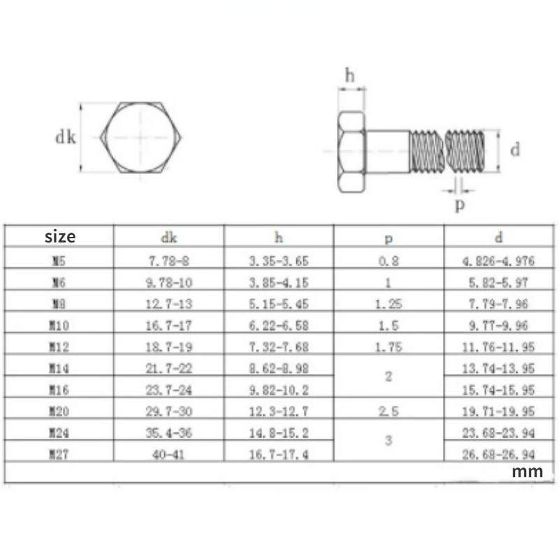 1/5/10Pcs M6 M8 M10 M12 M14 M16 M20 M22 Hexagon Head Half Tooth Bolts 304 Stainless Steel Extended Half Thread Screws