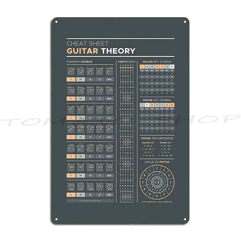 Music Theory For Guitar Cheat Sheet Metal Signs Living Room Cinema Party Garage Design Tin Sign Poster