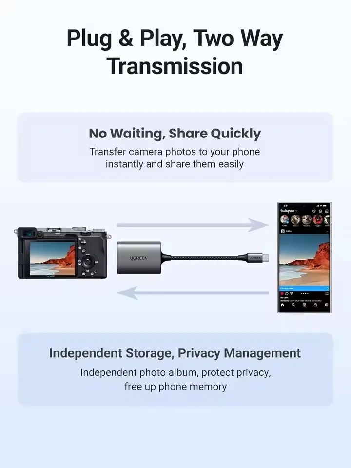 UGREEN USB C SD 4.0 3.0 Card Reader UHS II Fast Transfer Micro SD Card Reader Plug Play Memory Card Reader for SD MicroSDHC