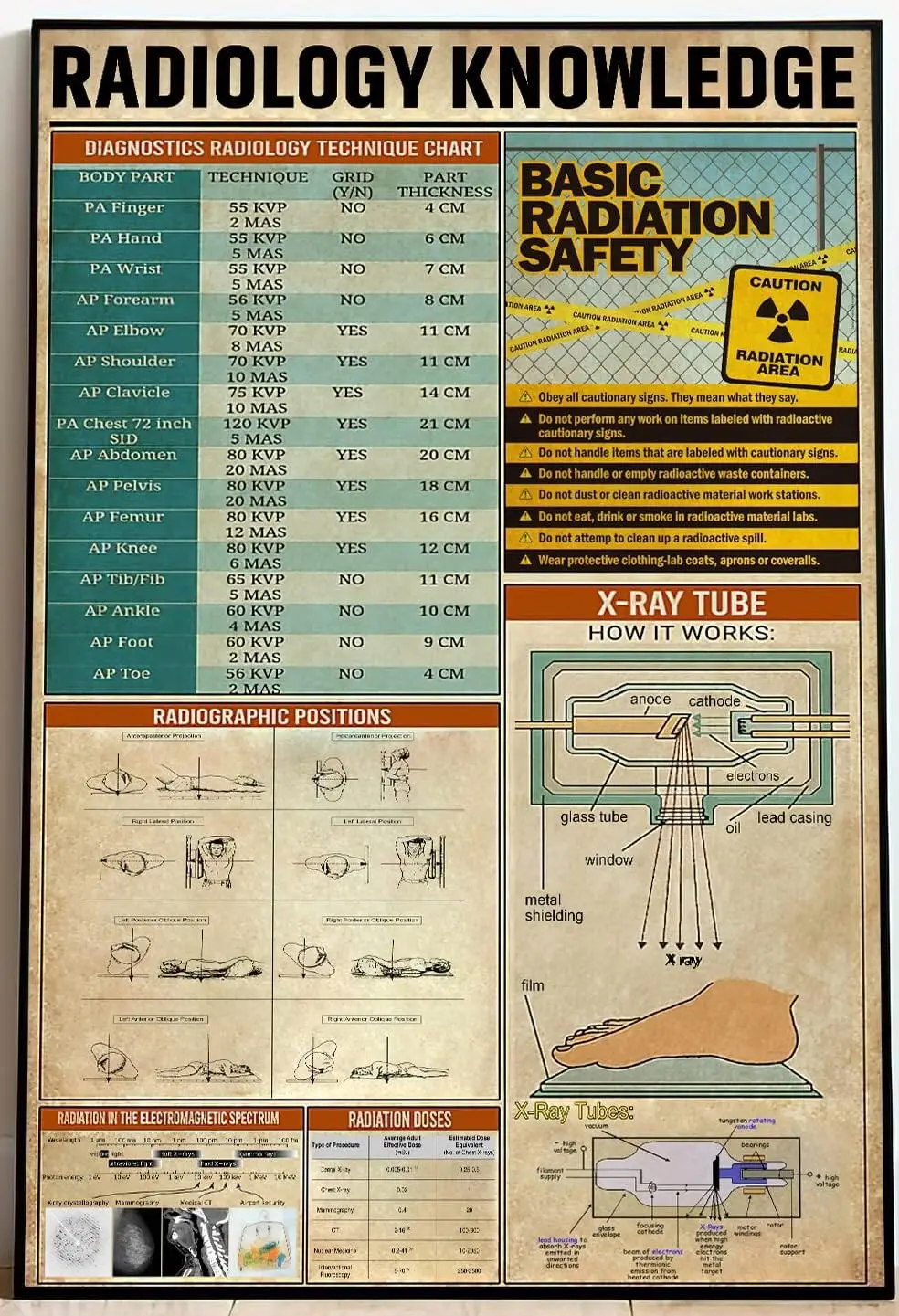 الأشعة التكنولوجيا خمر الأشعة المعرفة الأشعة السينية راد التكنولوجيا مكتب ديكور ، الأشعة الفن خمر معدن القصدير تسجيل تحت جعل الشعور