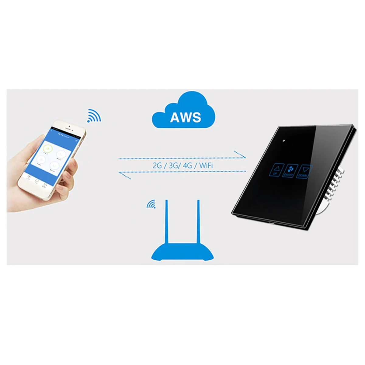 Сенсорный переключатель управления скоростью вентилятора Управление скоростью вентилятора Сенсорный переключатель Wi-Fi Smart