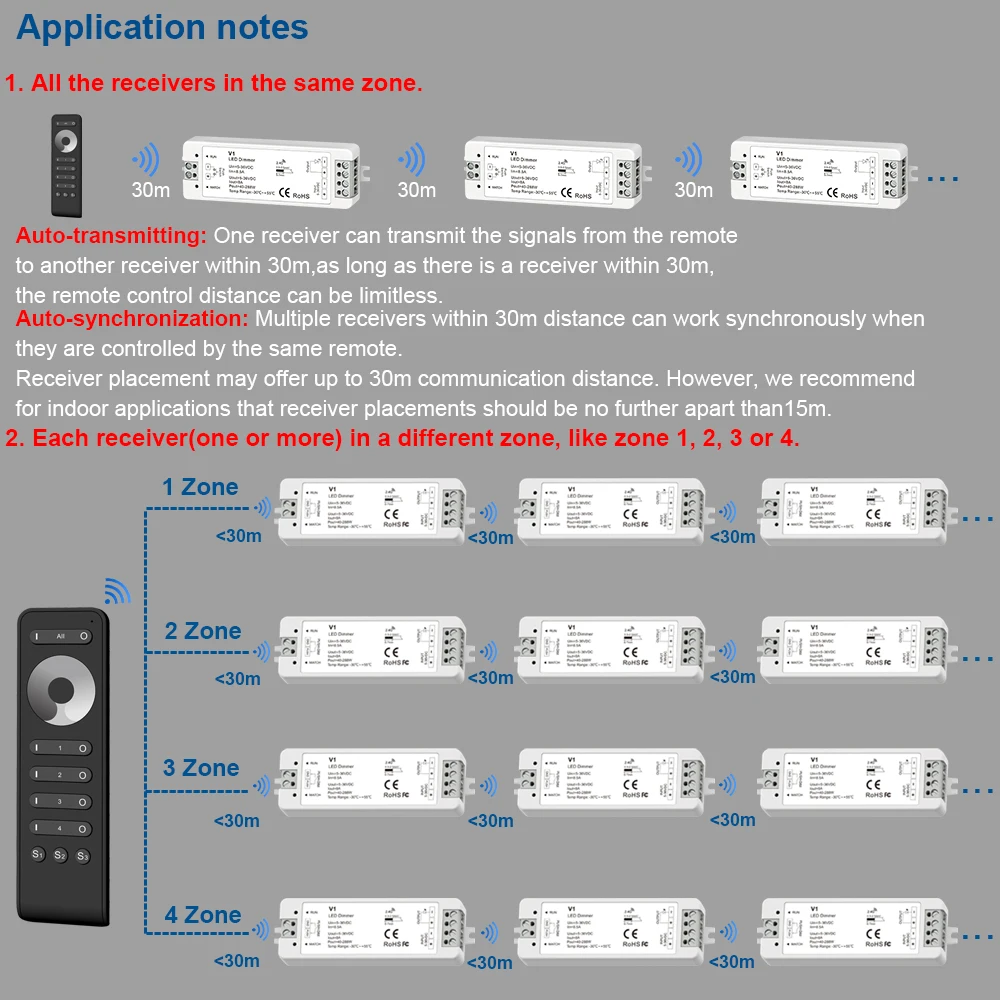 4 Zone Dimming V1 LED Dimmer DC 5V 12V 24V 36V Push Switch RS1 Touch Remote RF 2.4G Wireless Control for LED Single Color Strips