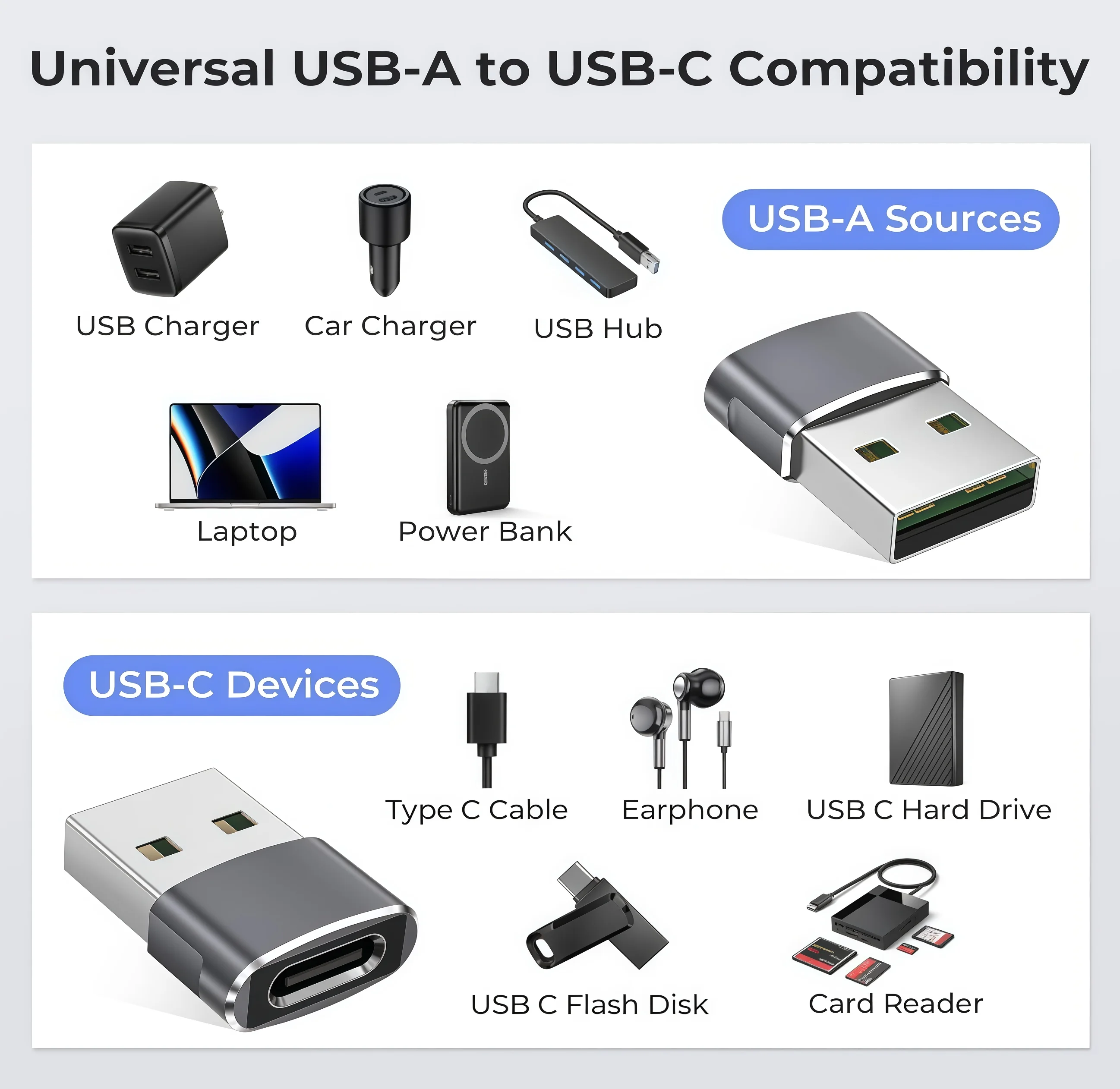 USB zu USB-C Adapter, USBC Buchse zu USB-A Stecker Adapter, Typ-C Konverter Ladegerät – Detail 3
