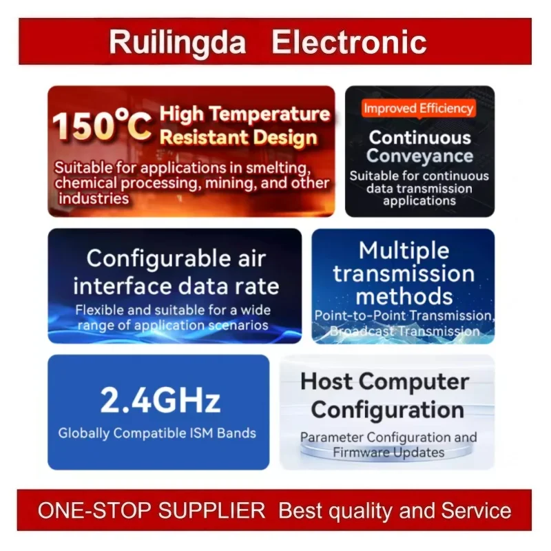 150℃ Heat Resistant Wireless Module UART 2.4G EBYTE EWM35T-2G4T06SP Fixed-Point and Broadcast Transmission SMD