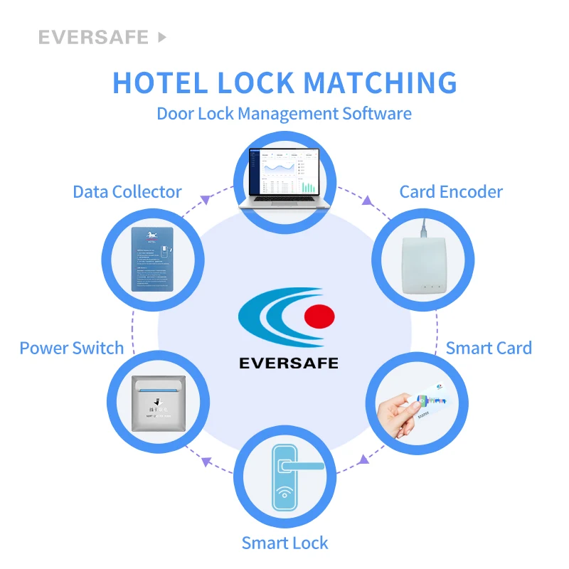 ホテル客室用スマートドア、RFIDホテルオープン自動システム、インテリジェント自動ロック